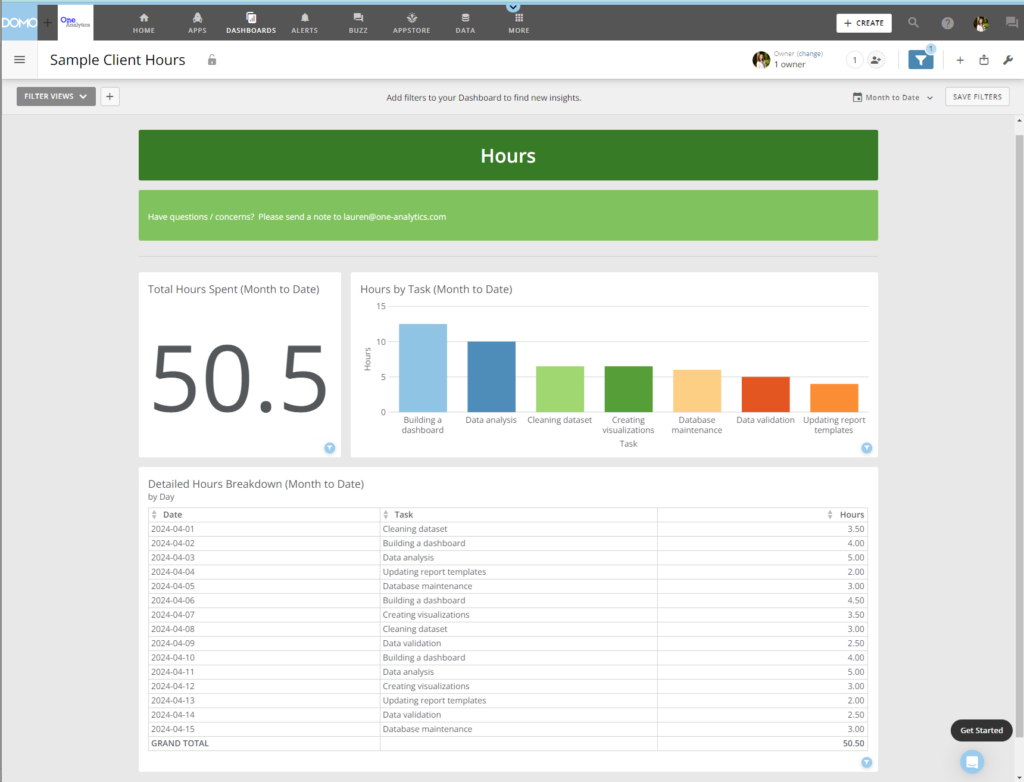 The image shows a sample dashboard within Domo including a summary number of total hours spent, a bar graph of hours by task, and a detailed hours breakdown table.