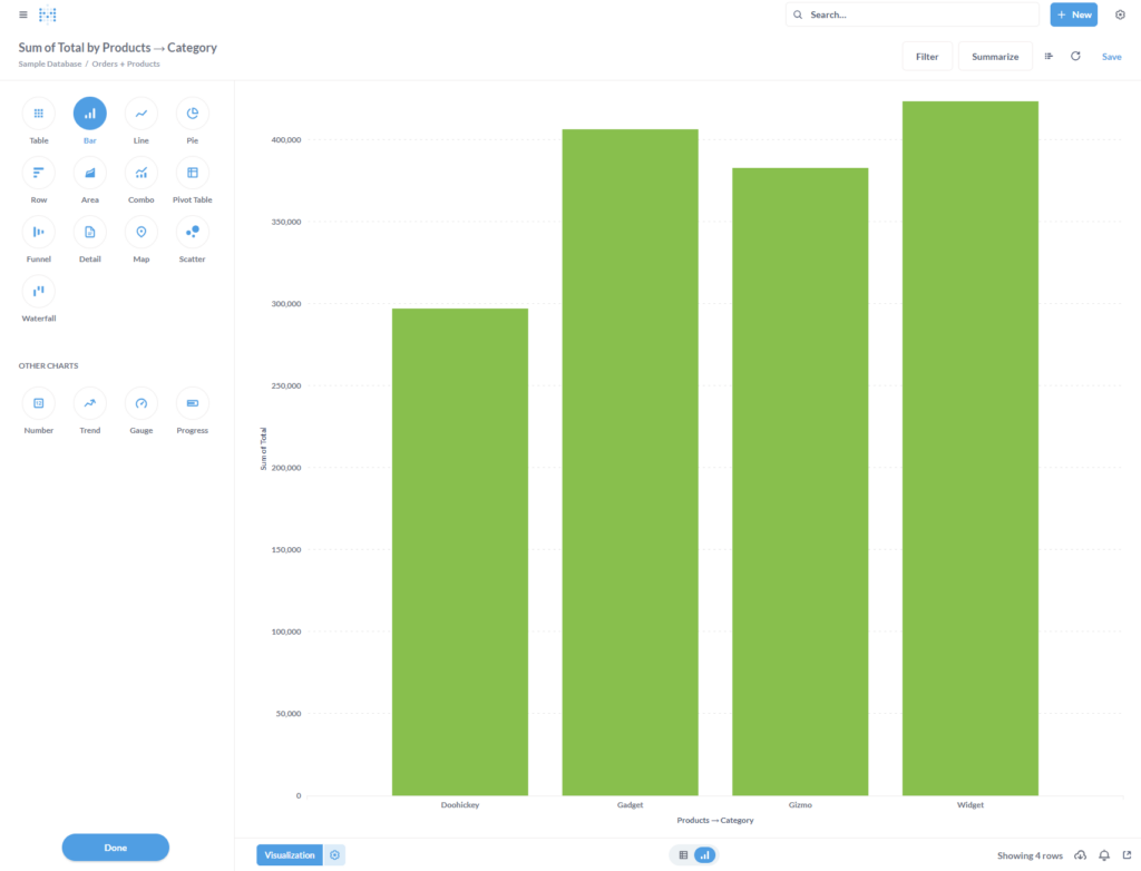 Metabase's Visualization Interface