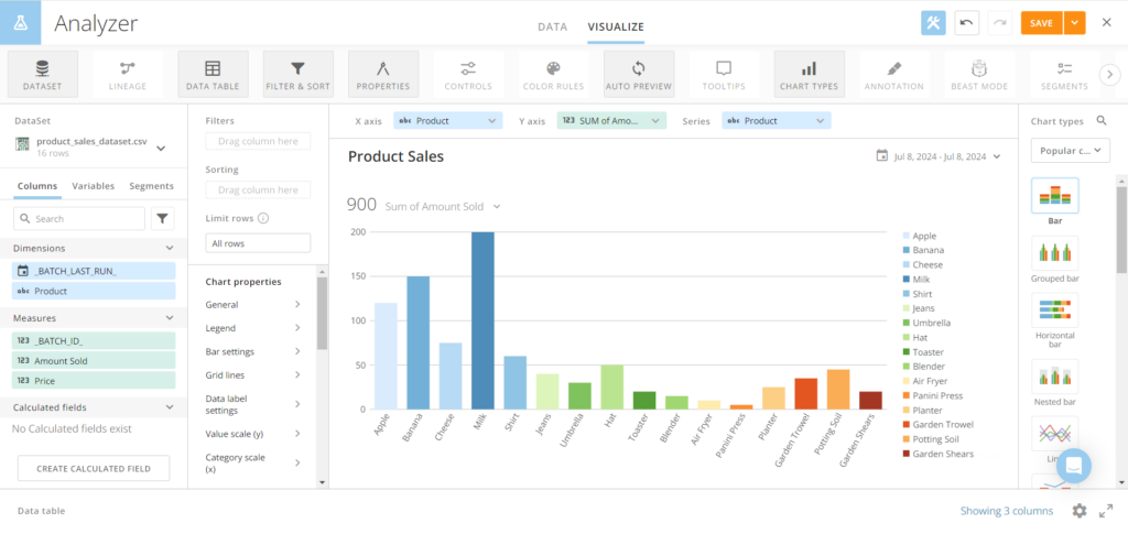 Domo's Analyzer Interface showing a bar graph breaking down sales by product