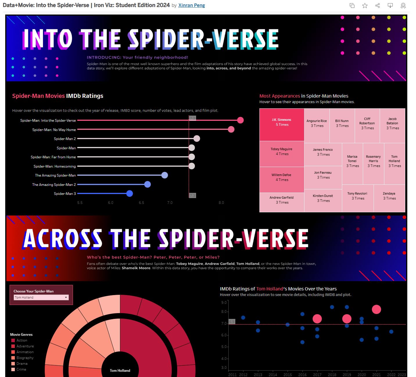 The image shows "Into The Spider-Verse", a data visualization that won an award in the 2024 Iron Viz Student Edition contest.