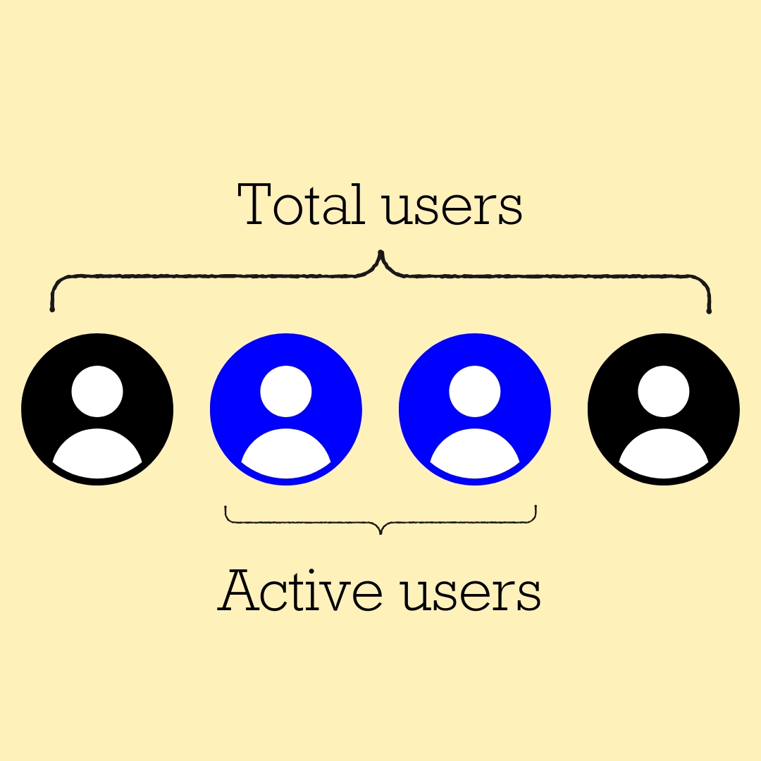 Understanding GA4 Metrics: Active Users vs. Total Users and Engagement Metrics